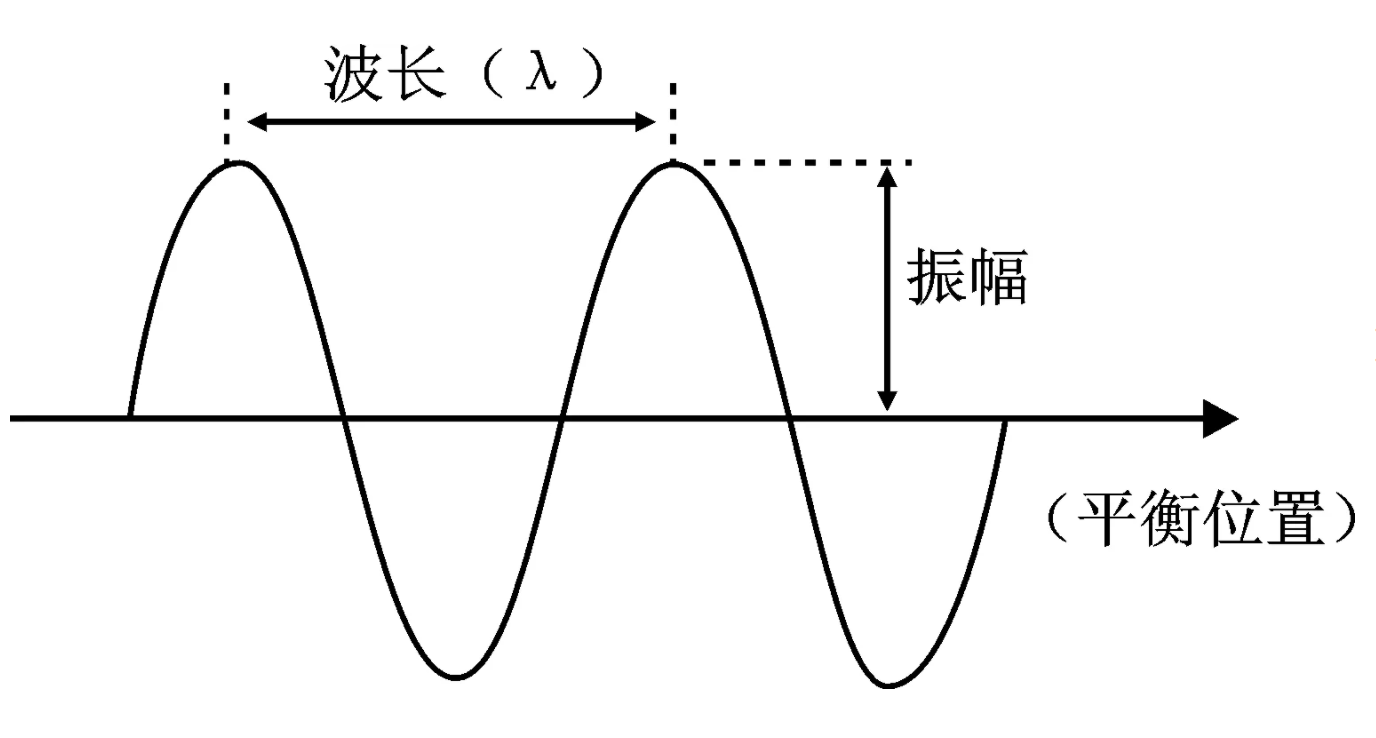 声峰超声波批发商浅析固体介质中声波的吸收
