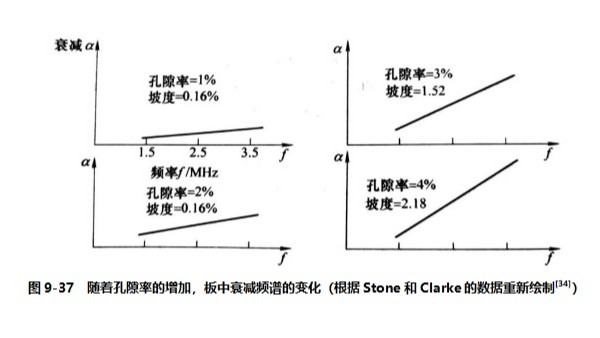 如何用超声波衰减来测量复合材料的强度