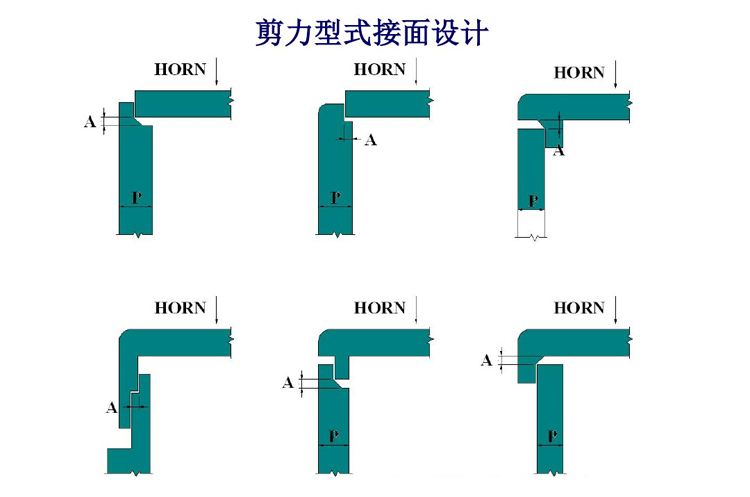 超声波焊线设计