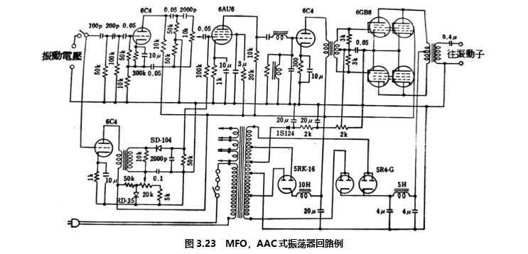 图3.23 MFO，AAC式振荡器回路例