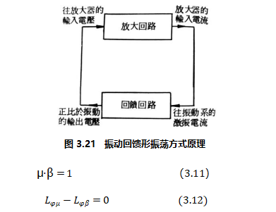 图3.21 振动回馈形振荡方式原理