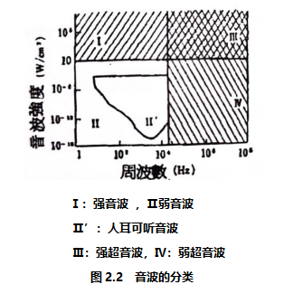 周波数