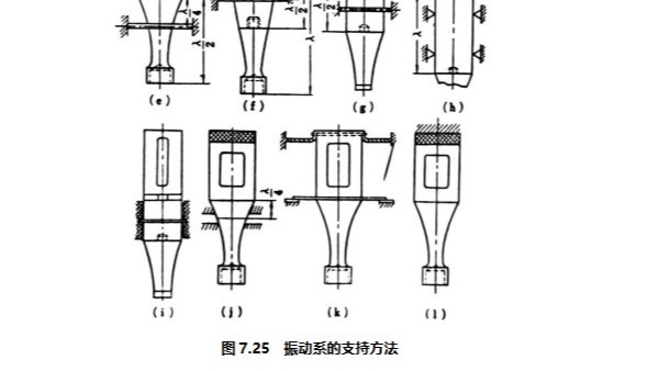 声峰超声波浅析超声波振动子采用的不同安装方法（上）