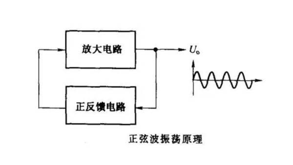 超声波振荡信号推动声峰超声波模拟电箱放大作用（二）