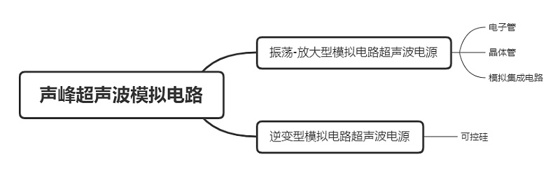 声峰超声波模拟电路