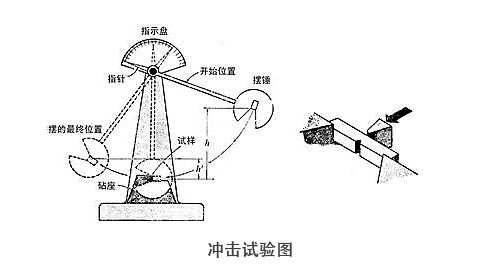 大品牌声峰超声波焊接机焊接检验方法的分类说明