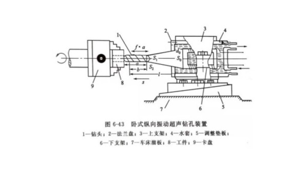 纵向振动超声钻孔装置的基本组成结构