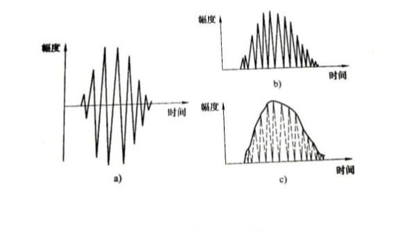 关于超声波回波信号的知识分享
