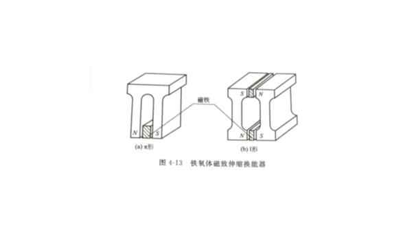 什么是铁氧体换能器的结构形式？