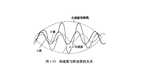 脉冲波的声速划分你了解吗？