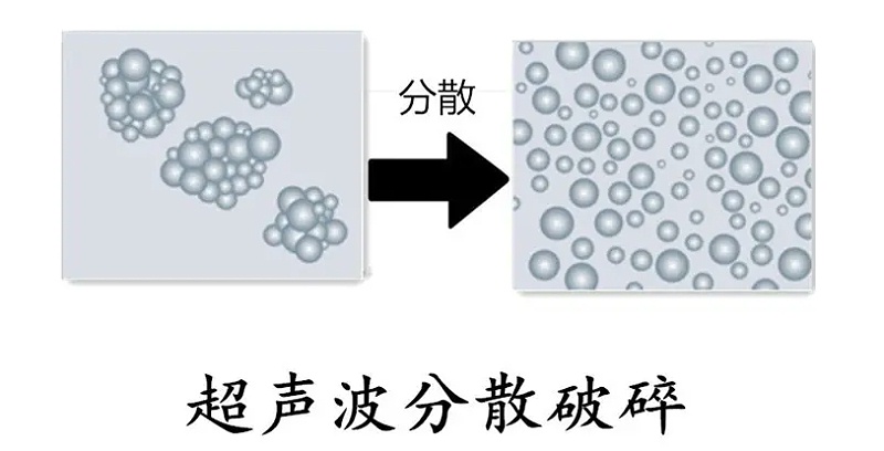 超声波分散