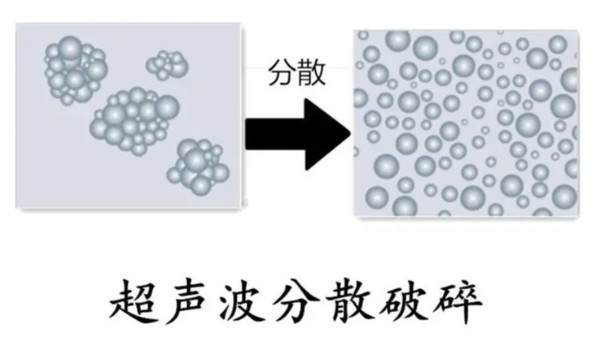 超声波在液体里的分散效应