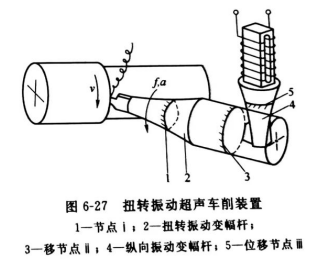 扭转振动超声车削装置