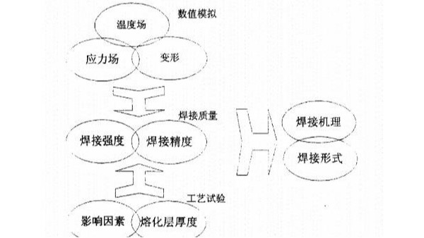 影响超声波塑料焊接的因素及规律