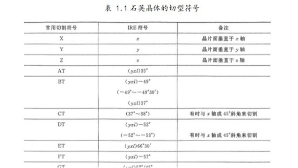 压电换能器中压电材料的主要类型（一）