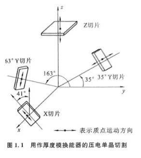 用作厚度模换能器的压电单晶切割