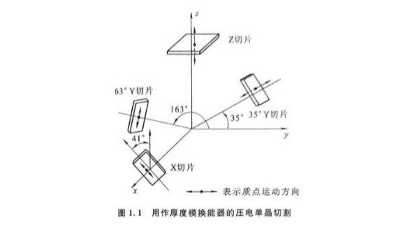 压电换能器中压电材料的主要类型（二）