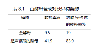 表8.1