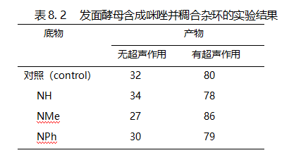 表8.2