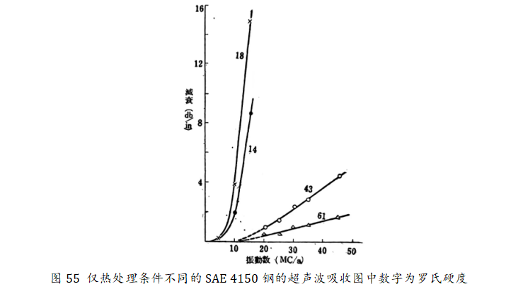 声峰超声波浅谈固体的声波吸收（下）