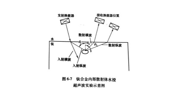 人工反射体的超声波频谱不同形状及尺寸有什么不同？